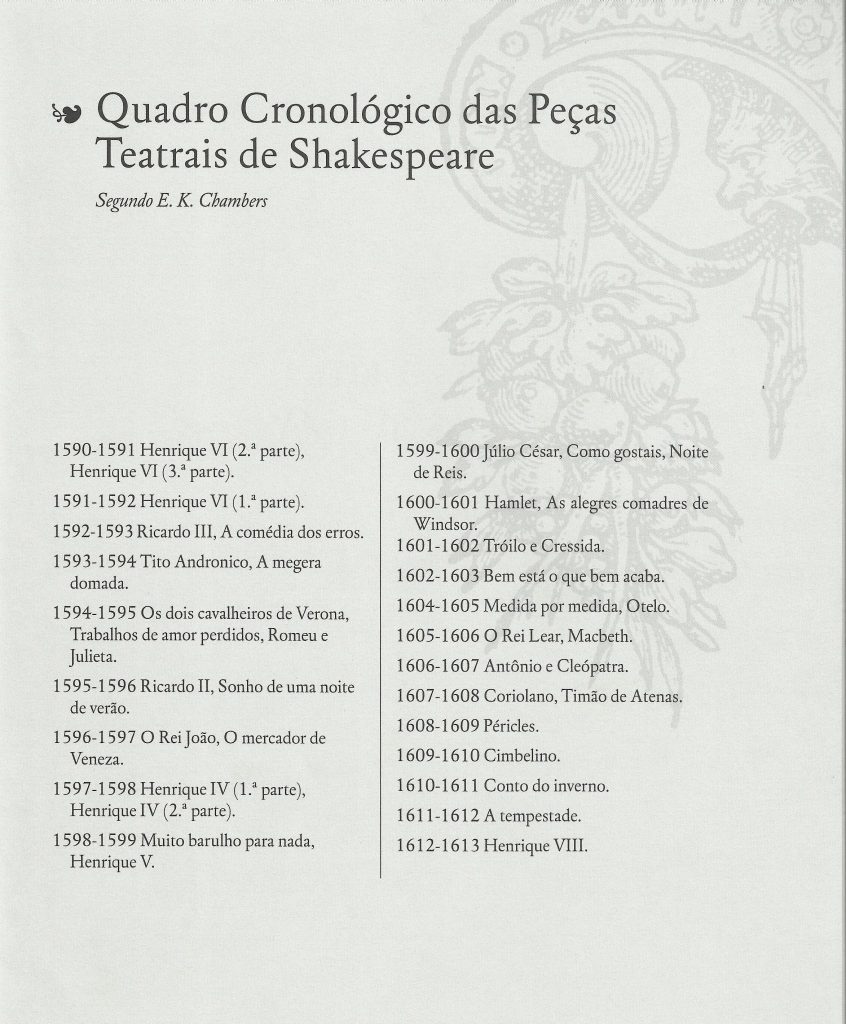Quadro Cronológico das Peças Teatrais de Shakespeare ShakespeareBrasileiro Quadro Cronológico das Peças Teatrais de Shakespeare ShakespeareBrasileiro